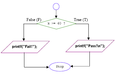 if-else flowchart diagram
