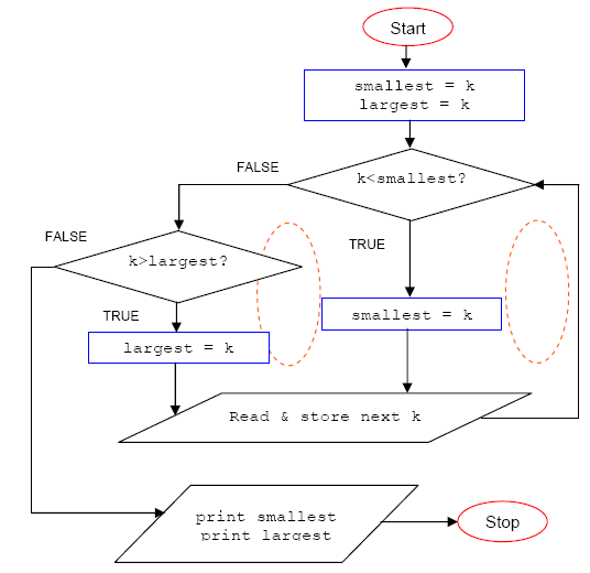 Sscanf Example Program
