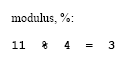C/C++ Modulus operator output snapshot
