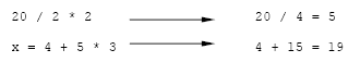 C C++ operator precedence