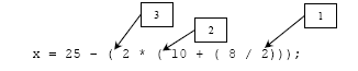 C c++ operator precedence parentheses