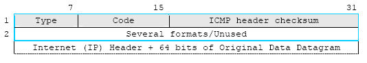 ICMP header format