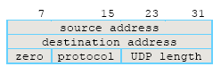 UDP pseudo header format