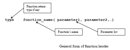 C/C++ function header