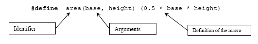 C/C++ function vs macro