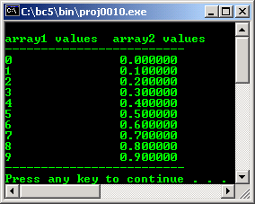 C C++ pointer arithmetic and array data size