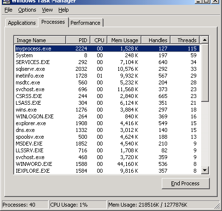 Verifying multithreaded program execution through Task Manager