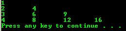 A practical programming tutorials on C and C++ 2D arrays with code ...