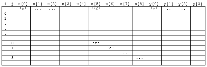 An array trace chart. tracing the array activities