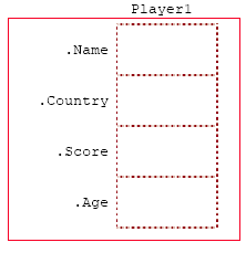 Defining C structure variable template