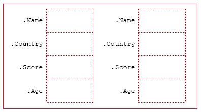 An array of C structure template diagram