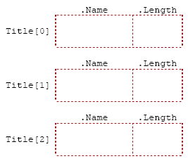 C array and struct - an array of structures