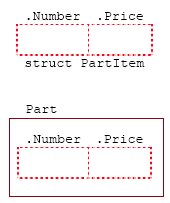 C array and struct diagram