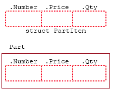 struct template and variable definition diagram