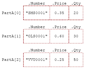 Another template example of the array of structutes