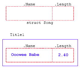 C structure storage