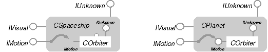Figure 38: COM Containment.